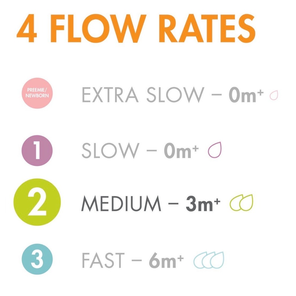 Boon NURSH Medium Flow Stage 2 Silicone Nipples 9 Total New - Picture 2 of 10
